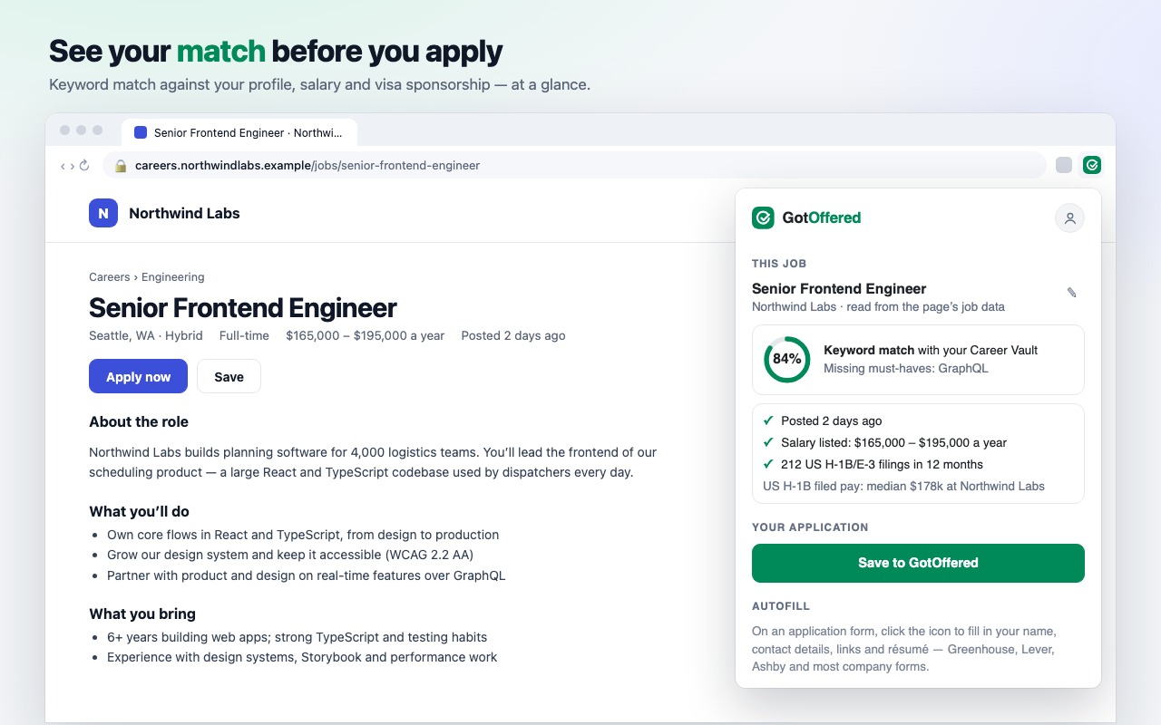 The GotOffered popup on a job post: an 84% keyword match, the missing must-have, the salary and visa sponsorship