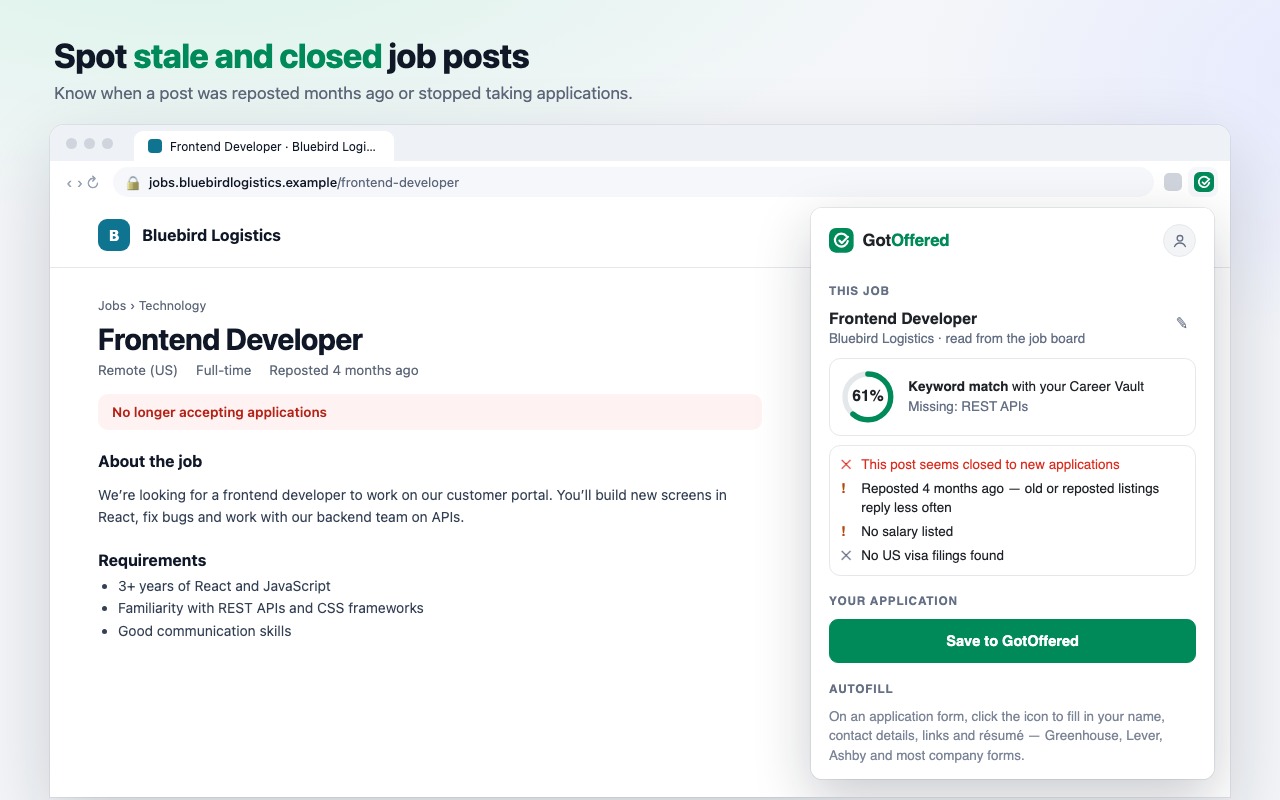 Warnings in the popup: the post seems closed, was reposted 4 months ago, and lists no salary